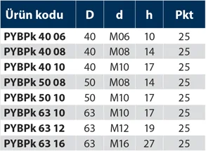 PYBPk - Plastik Yonca Burçlu Pirinç - Kırmızı - Teknik Veri
