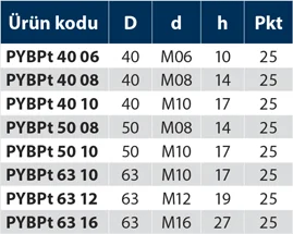 PYBPt - Plastik Yonca Burçlu Pirinç - Turuncu - Teknik Veri
