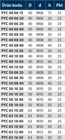 PYC - Plastik Yonca Civatalı - Teknik Veri