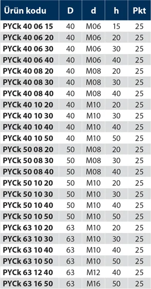 PYCk - Plastik Yonca Civatalı - Kırmızı - Teknik Veri