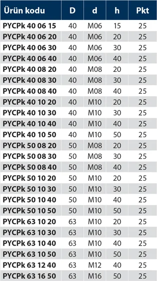 PYCPk- Plastik Yonca Civatalı Pirinç - Kırmızı - Teknik Veri