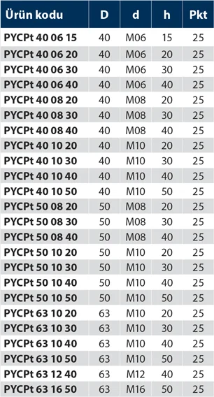 PYCPt - Plastik Yonca Civatalı Pirinç - Turuncu - Teknik Veri