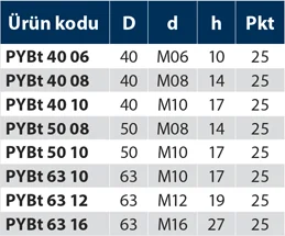 PYBt - Plastik Yonca Burçlu - Turuncu - Teknik Veri