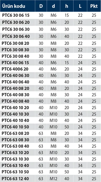 PTC6 - Plastik Tutamak Civatalı - Teknik Veri