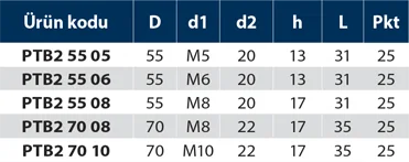 PTB2 - Plastik Tutamak Burçlu 2 - Teknik Veri