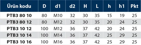 PTB3 - Plastik Tutamak Burçlu 3 - Teknik Veri