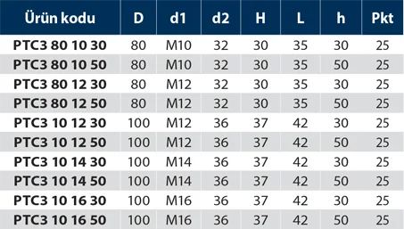 PTC3 - Plastik Tutamak Civatalı 3 - Teknik Veri