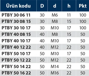 PTBY - Plastik Topuz Burçlu Yuvarlak - Teknik Veri