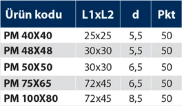 PM - Plastik Menteşe - Teknik Veri