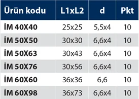 İM - İnoks Menteşe - Teknik Veri
