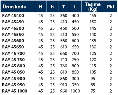 Teleskopik Ray - 45 - Teknik Veri