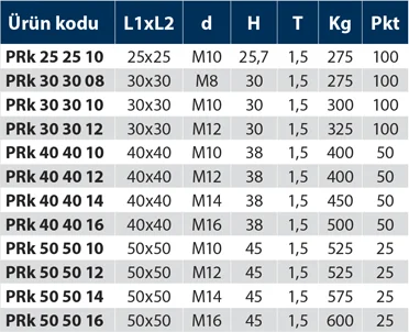 PRk - Plastik Rotil - Kare - Teknik Veri