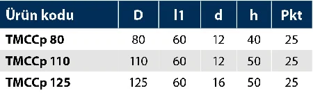 TMCCp (Takoz Makara Çift Cıvatalı- Pullu) - Teknik Veri