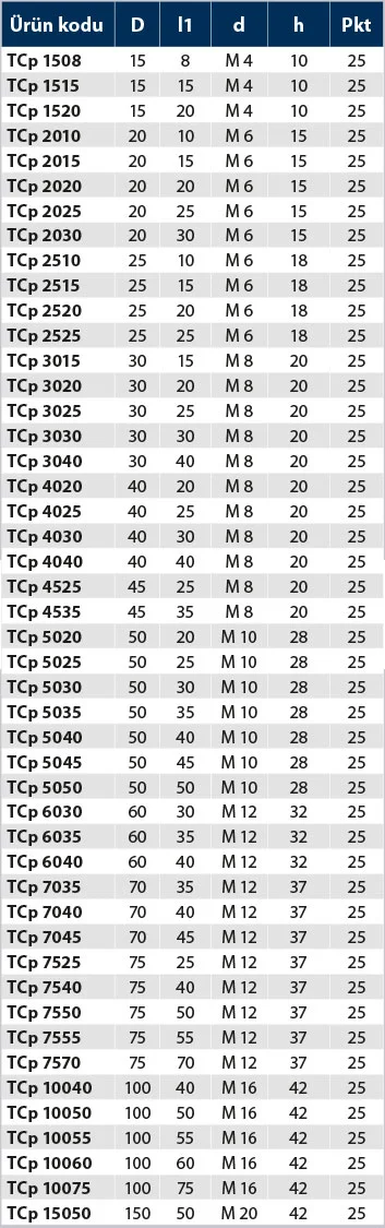 TCP - Tek Civatalı Takozlar - Teknik Veri