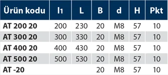 AT - Alüminyum Tutamak - Teknik Veri
