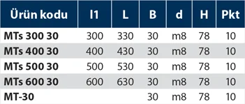MTs - Metal Tutamak Siyah - Teknik Veri